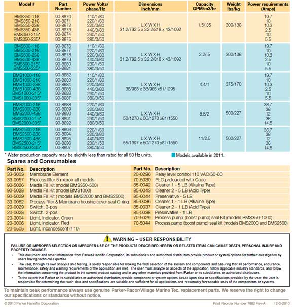 Bilgewater Separator Specs