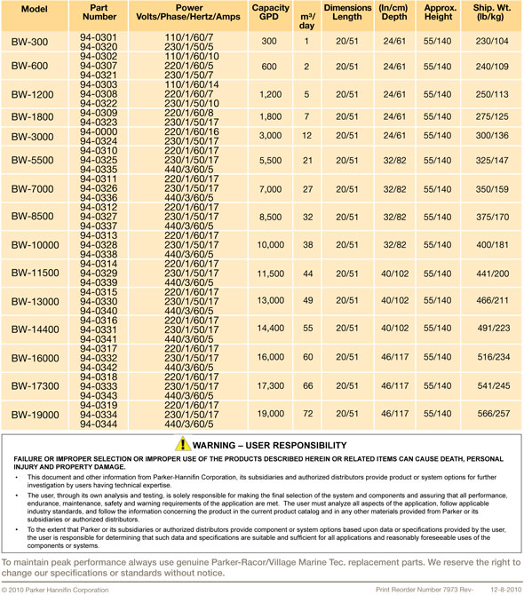 Brackish Water Series Specs