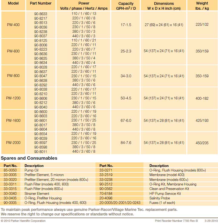 Pure Water Series Specs