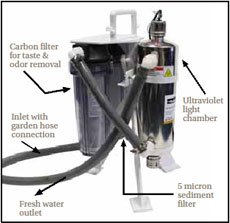Racor SPK Water Treatment Diagram