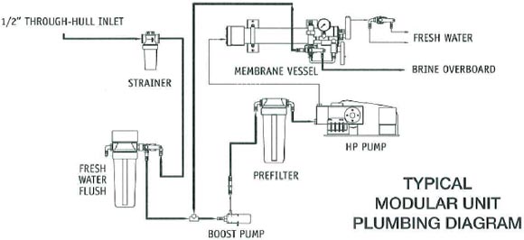 Typical Modular Unit Plumbing Diagram